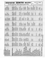 Zenith Carb Specifications 242.jpg